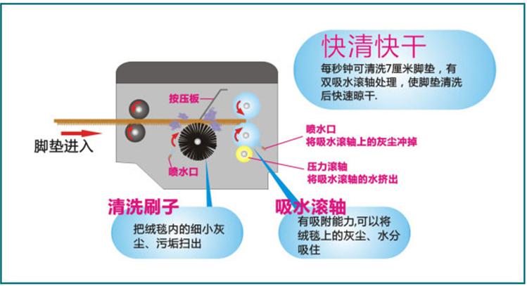 洗車(chē)機廠(chǎng)家